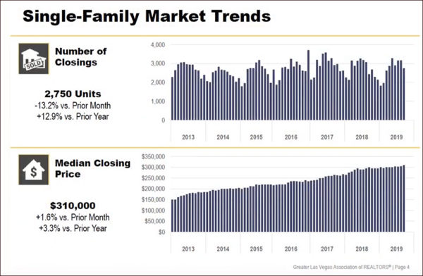 Decrease Closings