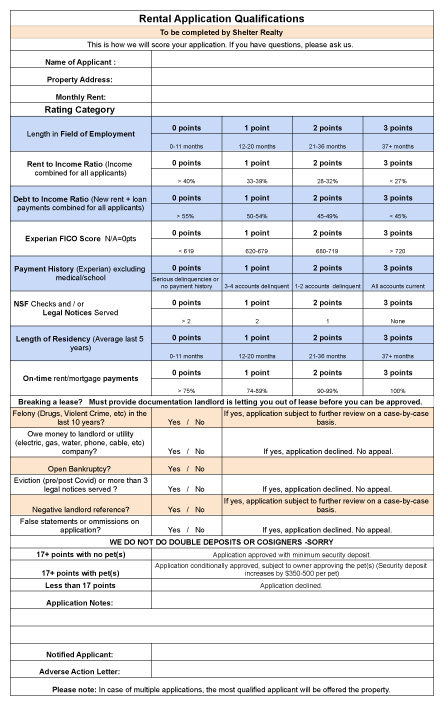 Rental Application Qualifications Score Sheet